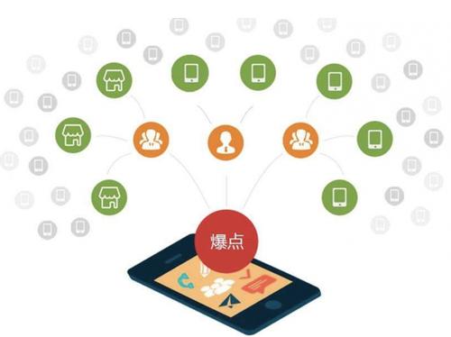 双滦为什么越来越多的企业通过软文营销来引流